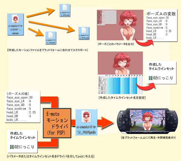 仕組みの説明